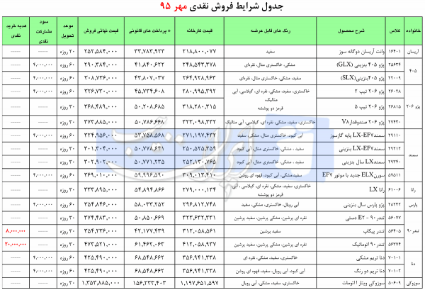 فروش فوری نسل جدیدتر سوزوکی ویتارا شرکت ایران‌خودرو مهر ماه 95