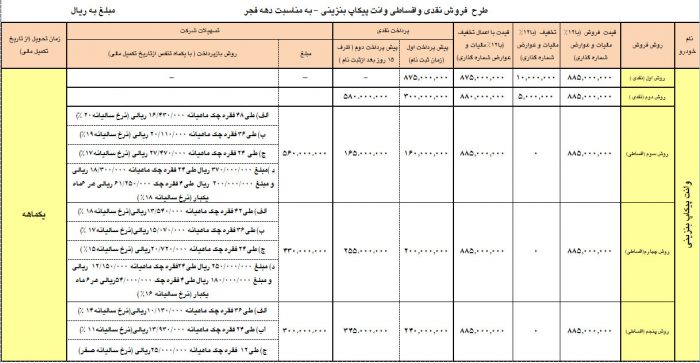 طرح فروش ویژه محصولات ایران خودرو دیزل به مناسبت سالگرد پیروزی انقلاب اسلامی