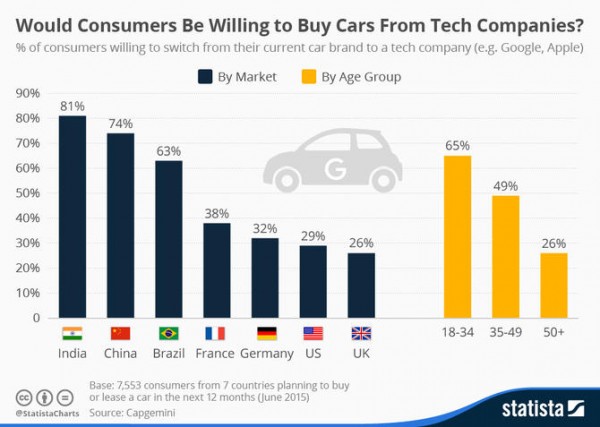 cars-tech-companies