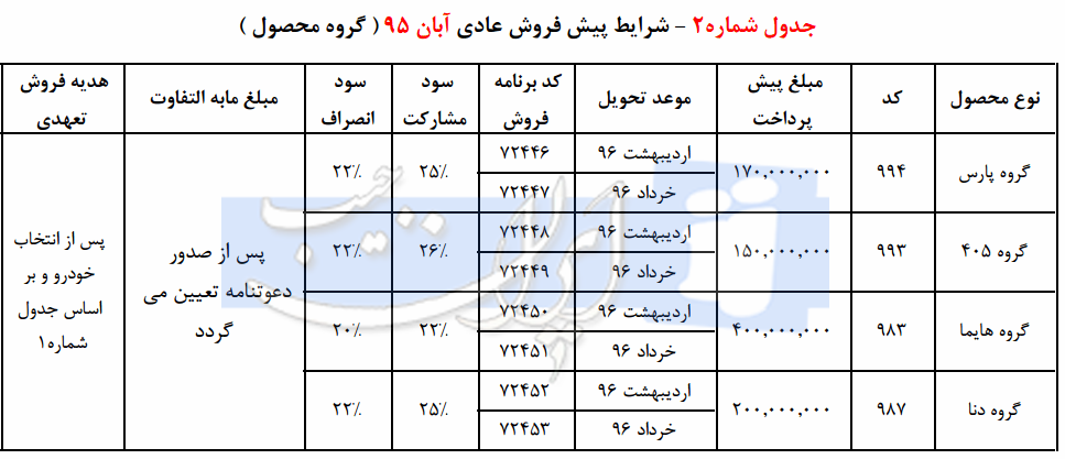  پیش‌فروش محصولات ایران خودرو - آبان 95