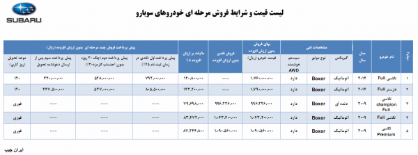 پیش فروش محصولات سوبارو در ایران