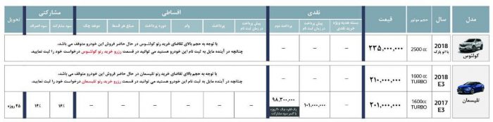 قیمت محصولات ۲۰۱۸ رنو در ایران