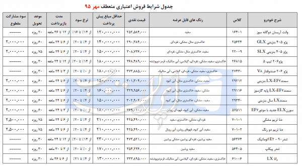 شرایط فروش اقساطی منعطف مھرماه محصولات ایران خودرو 