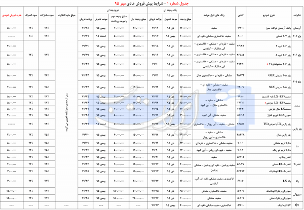 شرایط پیش‌ فروش عادی مھر 95 محصولات ایران خودرو