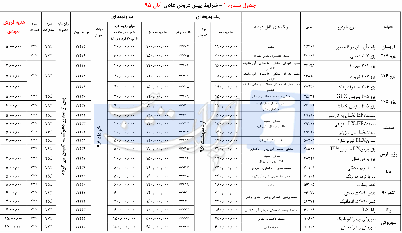 پیش‌فروش محصولات ایران خودرو - آبان 95