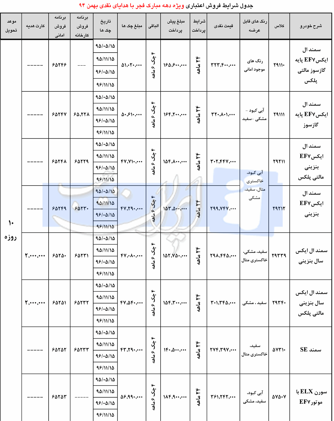 خرید قسطی ماشین ایران خودرو